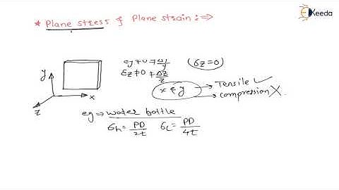 Mastering the Concept of Plane stress and plane strain in Complex stresses | GATE Machine Design