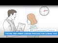 The ibs treatment center process for curing you