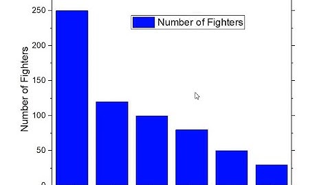 How to change color and add right and top Scale lines in bar graph with Origin Software