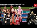 WWE Superstars with most Losses (1990-2022)