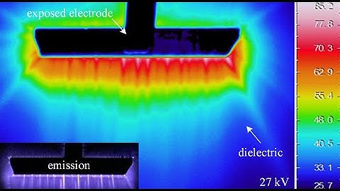 Podcast #169 Using Plasma To Make Trains More Aerodynamic