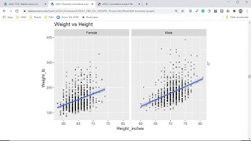ADA1 CL 05-1b Plotting bivariate, numeric response, UNM Stat 427/527