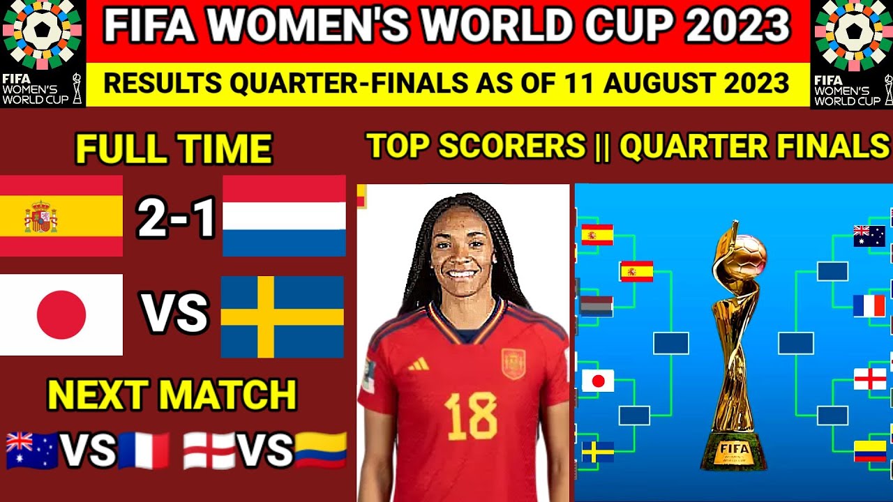 🔴Womens World Cup 2023 Results Today - Spain vs Netherlands - Update Quarter finals and Top Scorers