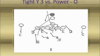 2 Back Run Fits in the 3-4 Defense