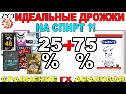 ИДЕАЛЬНЫЕ ДРОЖЖИ ДЛЯ БРАГИ НА СПИРТ. ГХ АНАЛИЗЫ. ВЫБРАЛ ОПТИМАЛЬНУЮ НАВЕСКУ ДЛЯ МИНИМИЗИРОВАНИЯ ЭАФ!