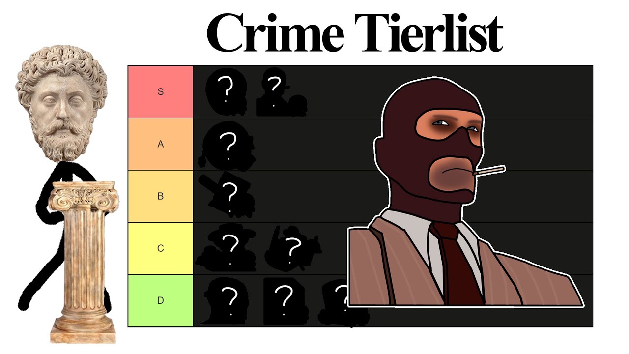 Crime Tierlist