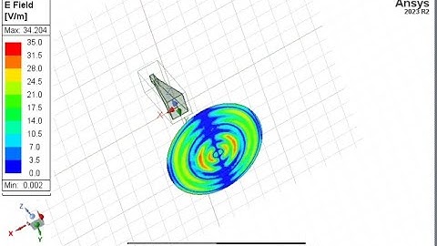 Ansys HFSS Horn and Reflector Antenna