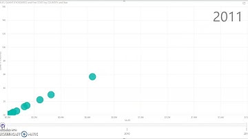 Power BI - Scatterplot