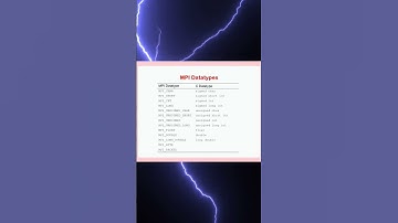 Our first  MPI program  in parallel computing