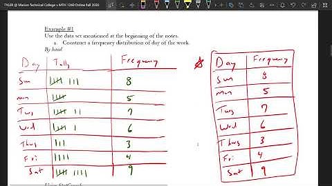 2.1 Organizing Qualitative Data