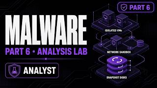 Malware Analysis & Reverse Engineering Part 6: Building the Analysis Lab