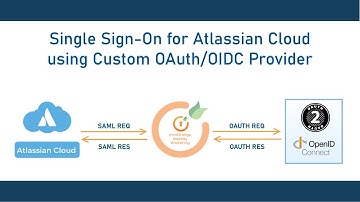 Atlassian Cloud Single Sign-On (SSO) with any OIDC/OAuth Provider | Atlassian Access SSO