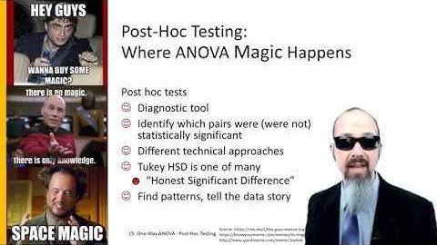 10.5: One-Way ANOVA Post Hoc Testing (with Tukey HSD)