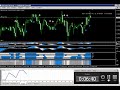 Profx VIP Analysis Forex Trading Performance