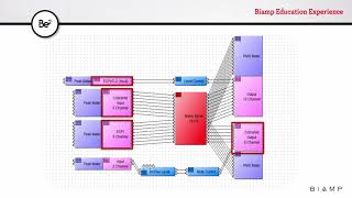 CobraNet, Nexlink & Multi-Device Systems