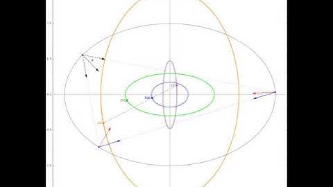 Elliptic Loci of Notable Points for the Family of Triangular Orbits in an a/b=1.5 Elliptic Billiard