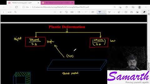 Manufacturing Process Metal Forming Rolling Part 1 GATE PSU ISR