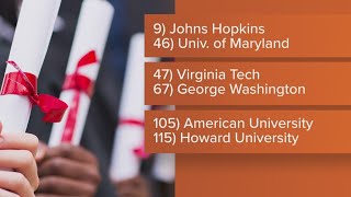 US News & World Report announces best college rankings for 2024