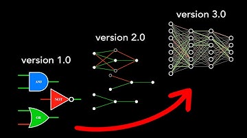 Why Neural Networks Are No Different To Logic Gates