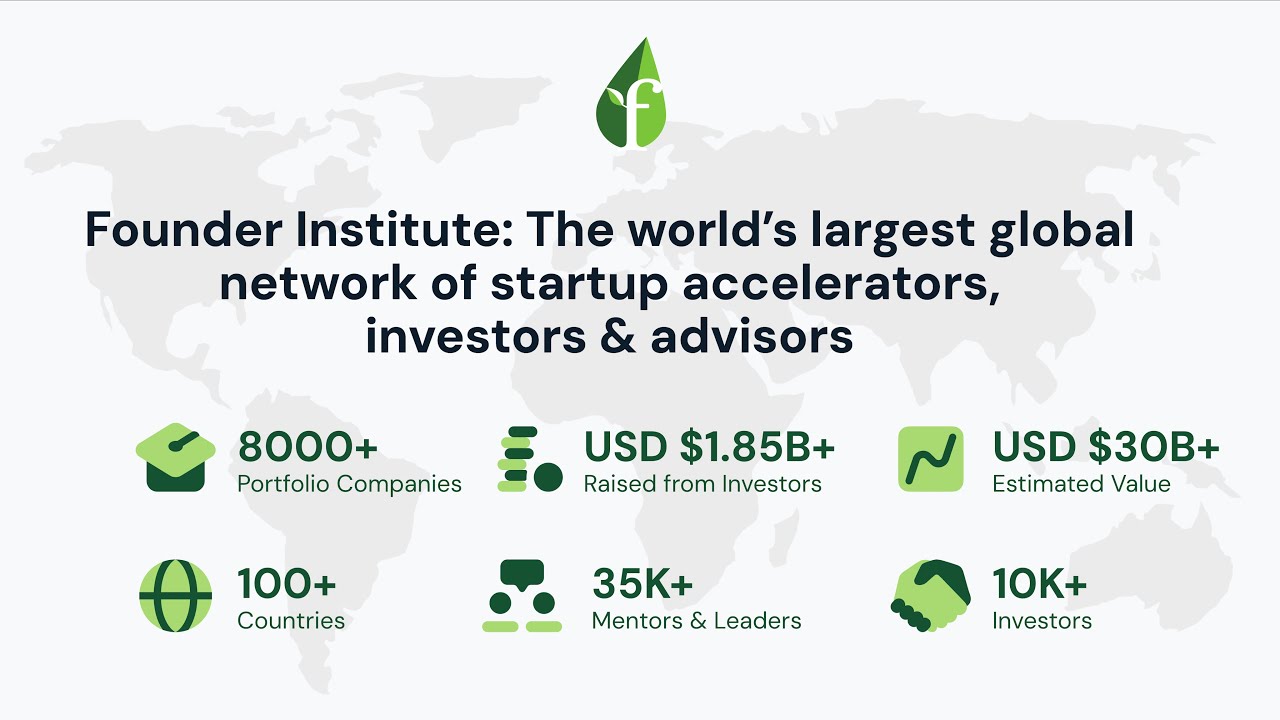 Short 10min Intro to Founder Institute Australia New Zealand NZ ANZ idea stage startup accelerator