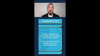 Falling yields and commodity volatility set the stage for next week. 4/10/26.