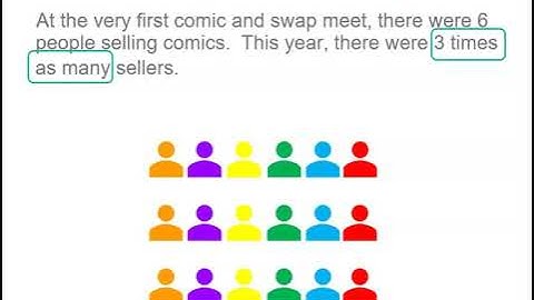 Identifying multiplication and division story problems | Multiplication and Division | Year 5