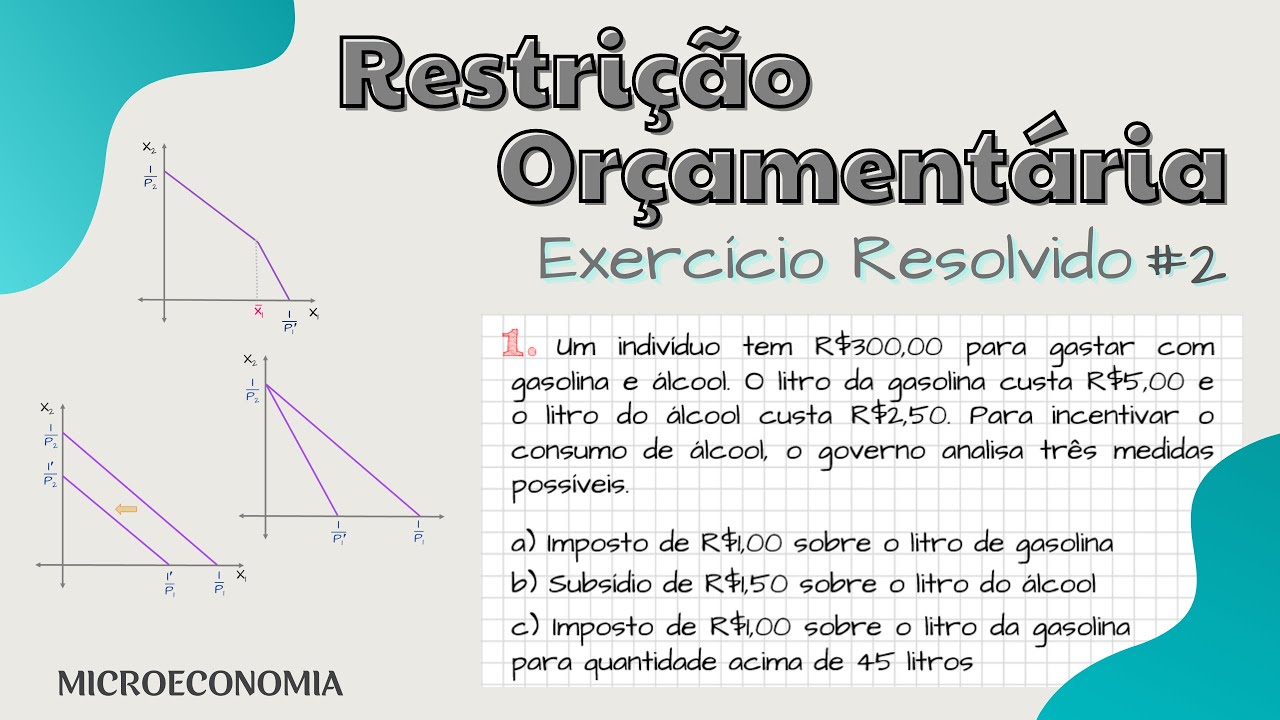 Restrição Orçamentária : Exercício Resolvido #2