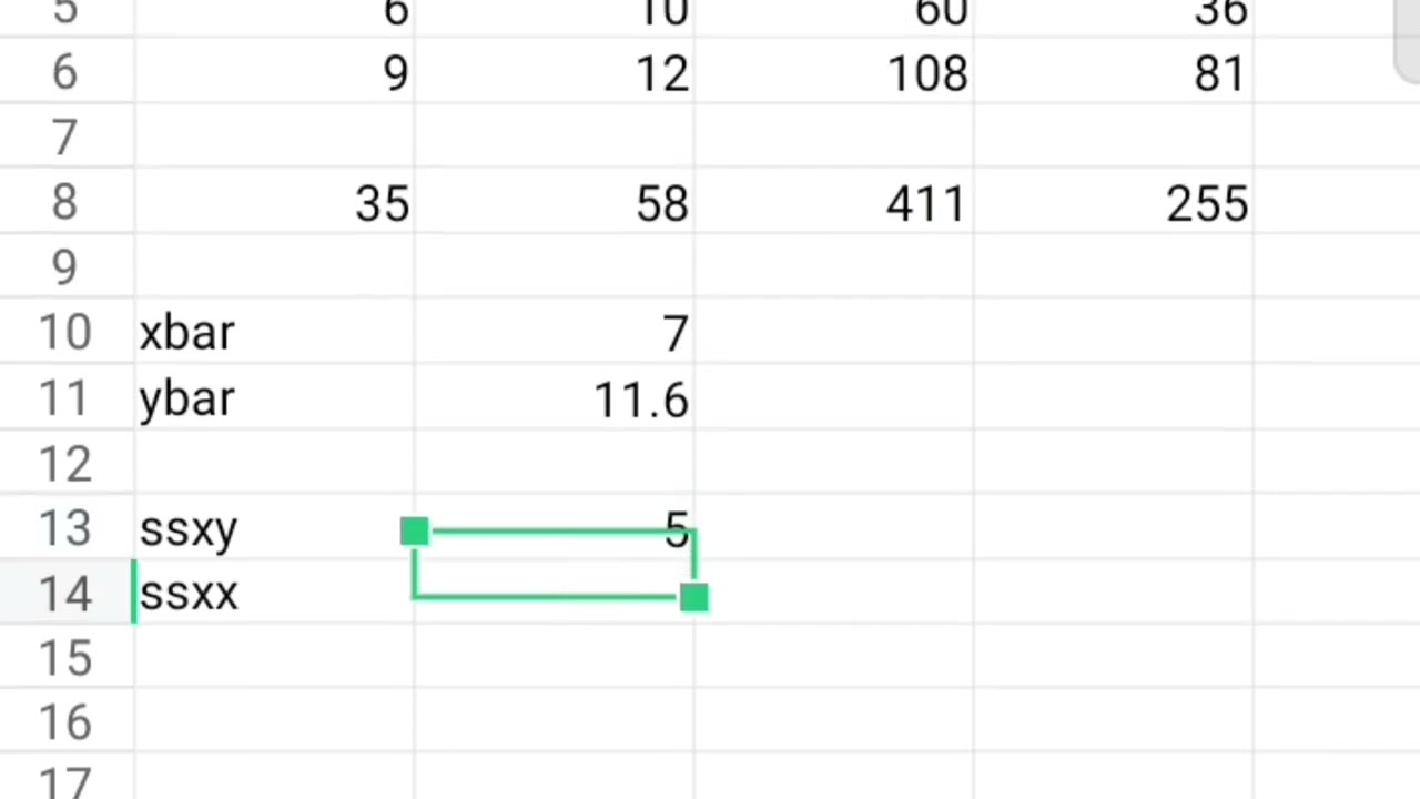 Cara Mudah Membuat Diagram Pencar & Persamaan Regresi Linier | Matematika