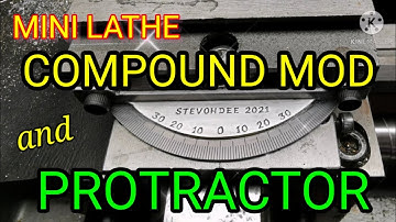 Compound Mods & Protractorization