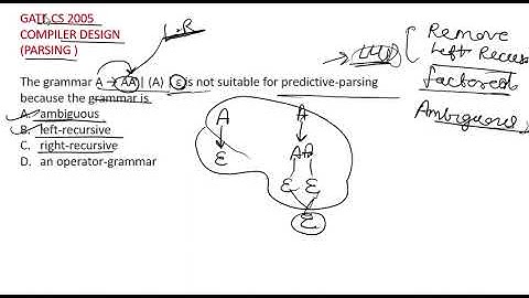 Compiler Design GATE CSE PYQ 2005
