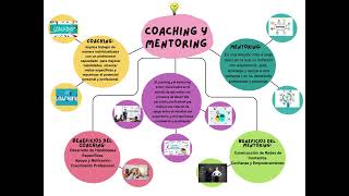 Empowerment y delegación ( Coaching y Mentoring)