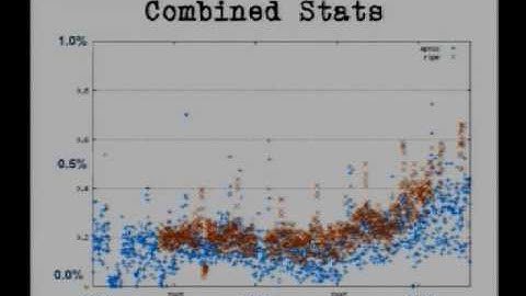 Tuesday Lightning Talks Geoff Huston