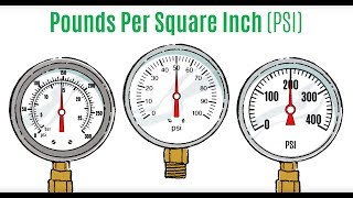 How to read a pressure gauge