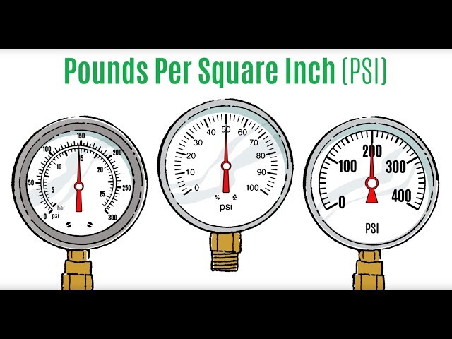 How to Read a Pressure Gauge  