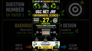 UGC NET JRF Environmental Sciences December 2025 | Q27 | #ugcnet #ugcnetjrf #netjrf #shorts #viral