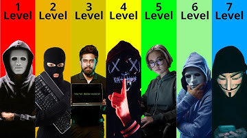 The 7 Levels of Hackers