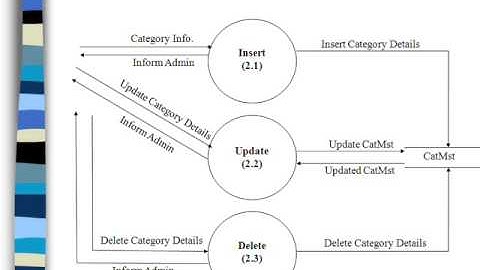Jewellery Management System Project in Vb.Net PPT
