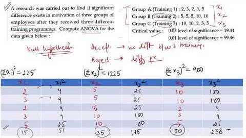 One Way ANOVA Numerical- MPC-006 Important Questions June 2019 Paper/ Assignment