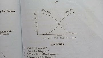 Ogives|Graph of Cumulative Frequency Distribution|chapter 3|3 sem QT|BA ECONOMICS|Calicut University