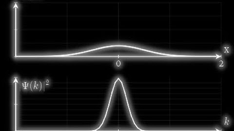 The Quantum World 33: The Minimum Uncertainty