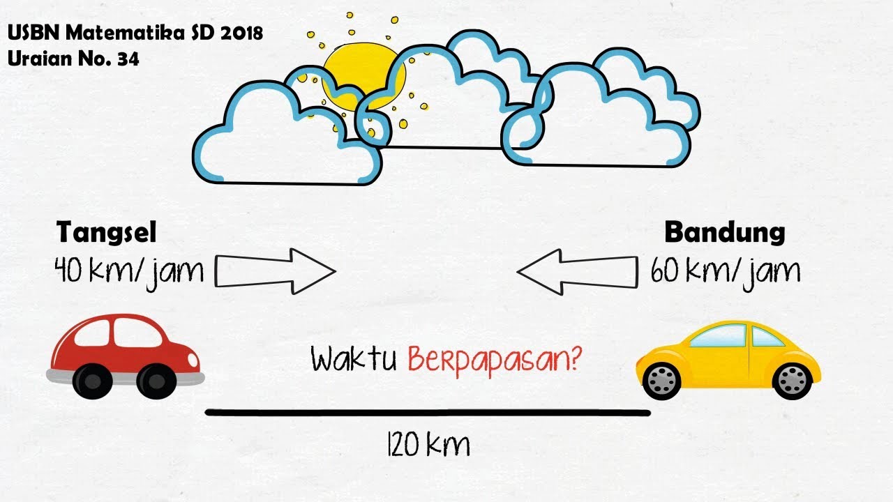 Contoh Soal Jarak Waktu dan Kecepatan