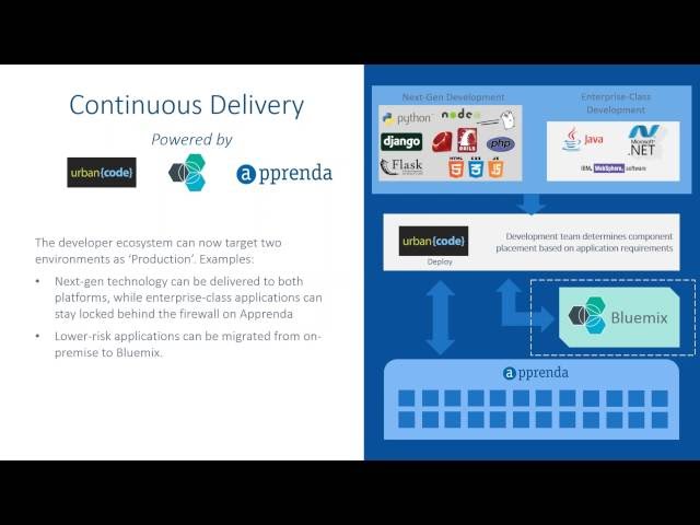 Continuous Delivery NYC Meetup - 20160503 - Using Apprenda in the Enterprise