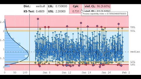 Get started with Process Capability Index (Cpk) in PowerBi within 3 Minutes