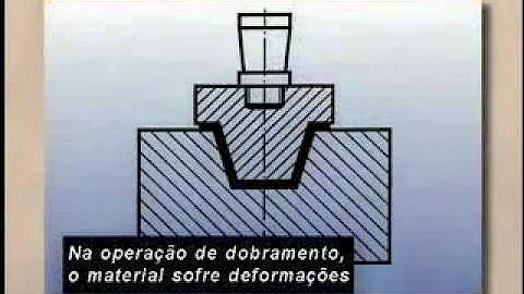 Quais são os processos de estampagem?