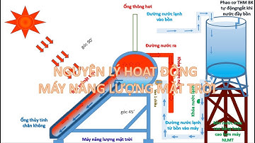 Nguyên lý hoạt động của máy năng lượng mặt trời