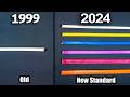 Dirty Secret About The New 2024 Romex Wire Colors Dirty Secret About The New 2024 Romex Wire Colors