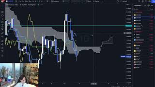 Next market move after US CPI / 13 Oct 2022