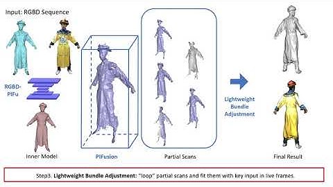 Robust 3D Self-Portraits in Seconds