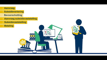 Procedure van subsidieverstrekking