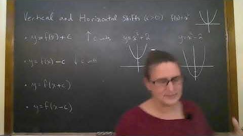 Stretching, shrinking, and translating functions